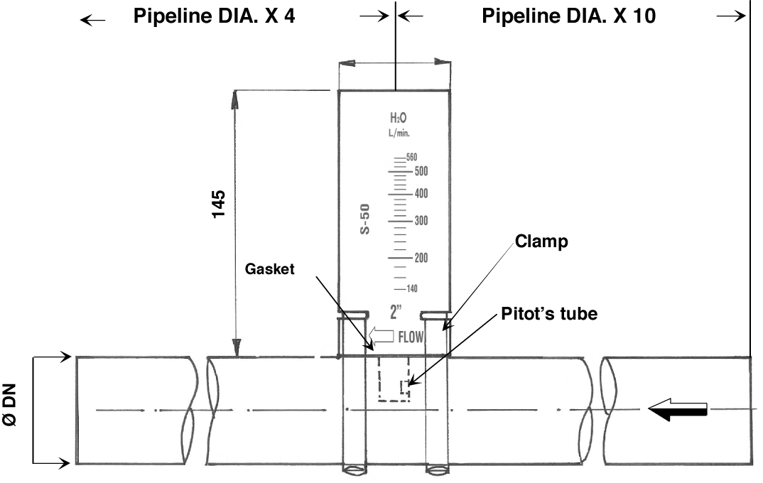 Der Durchflussmesser S-2007 Maßangaben